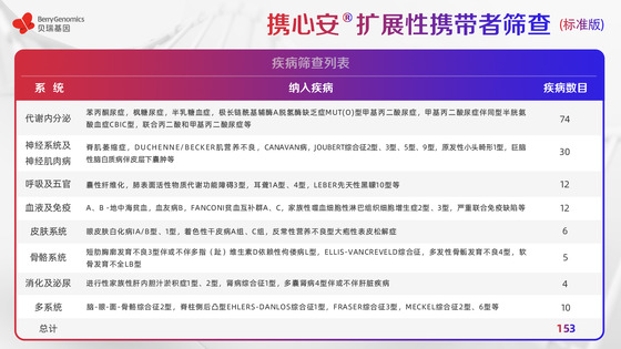 基于ACMG《指南》及中國人群特點，貝瑞基因重磅新品助力輔助生殖